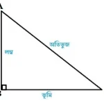 সমকোণ কাকে বলে