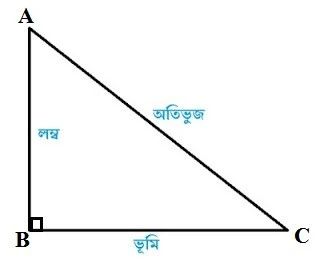 সমকোণ কাকে বলে