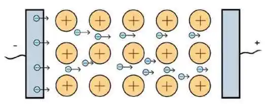 ধাতব বন্ধন (Metallic Bonds)