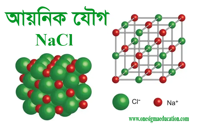 আয়নিক বন্ধন কাকে বলে